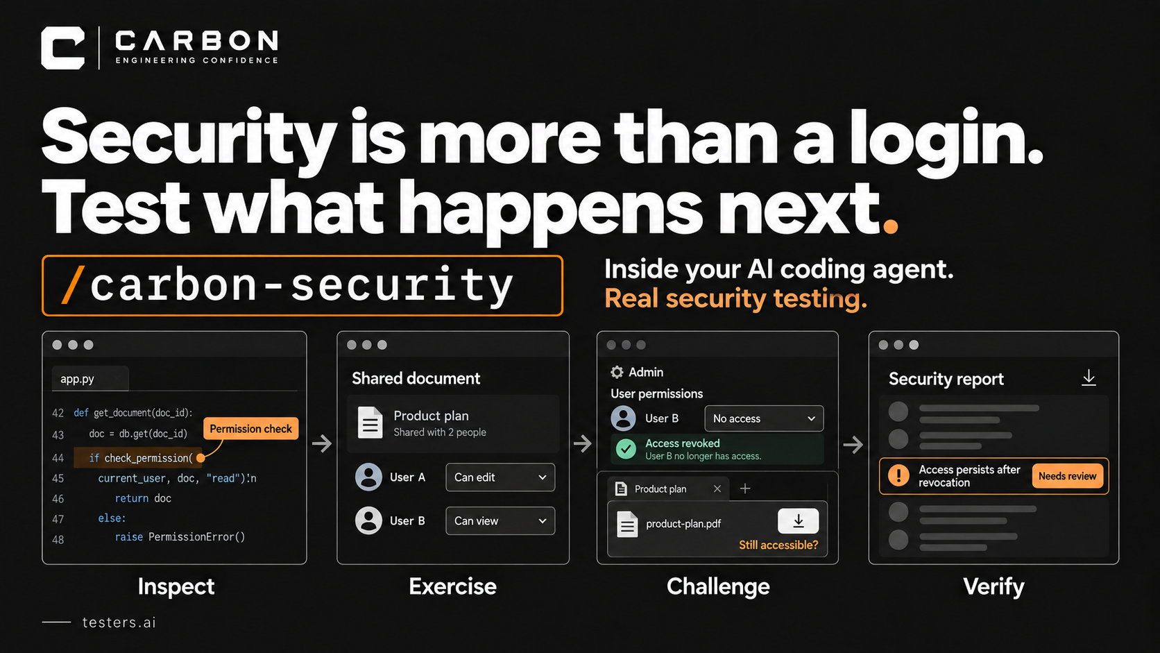 AI Makes Security Testing Easy — CARBON workflow illustration