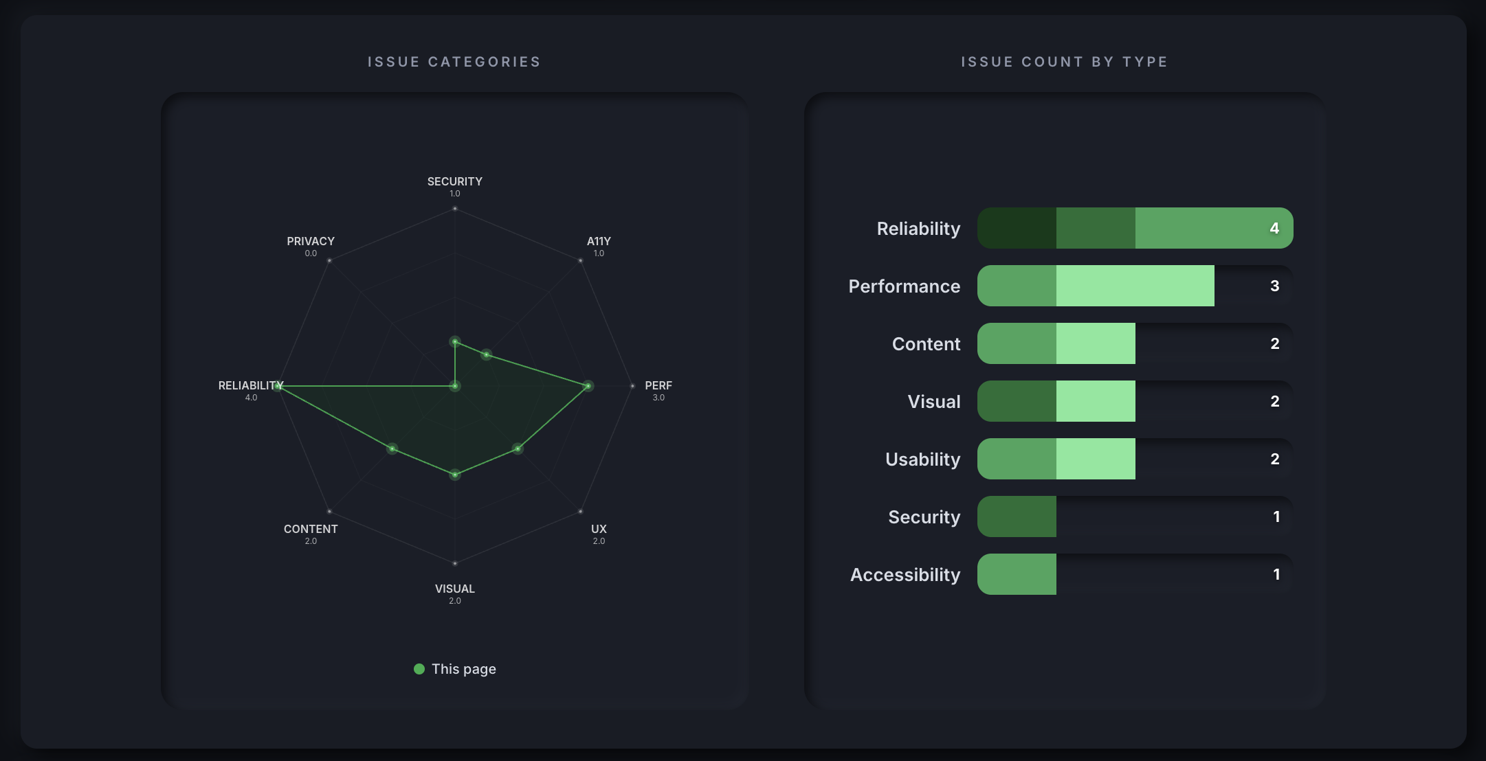 Quality analytics screenshot