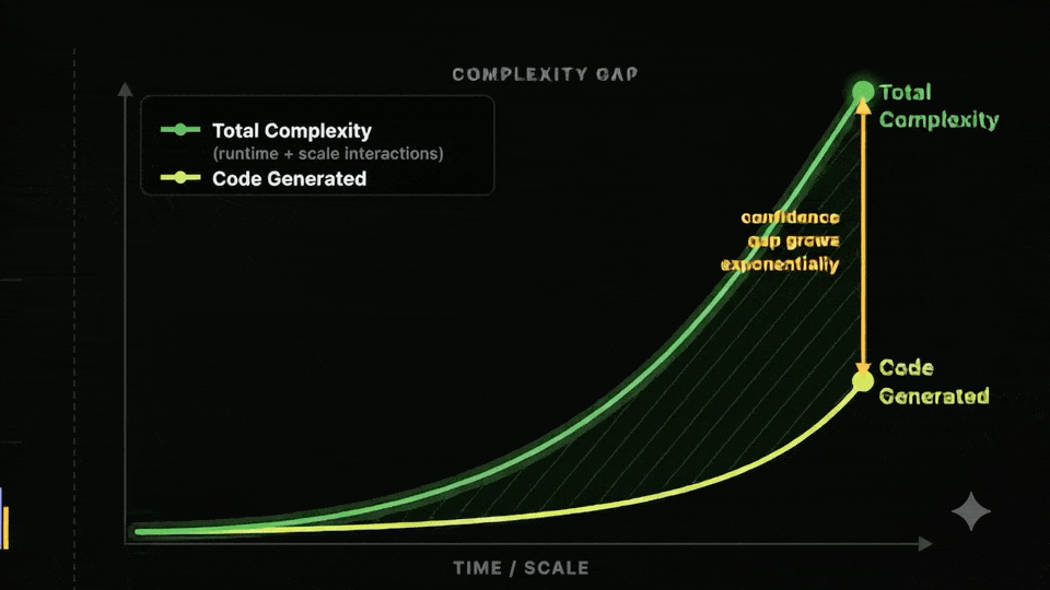 The testing coverage gap — what's being missed