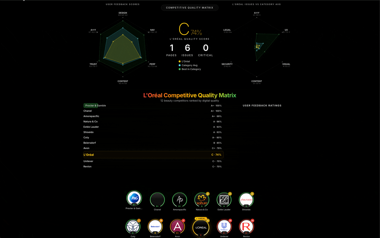 AI-powered competitive quality report — compare your app quality vs competitors